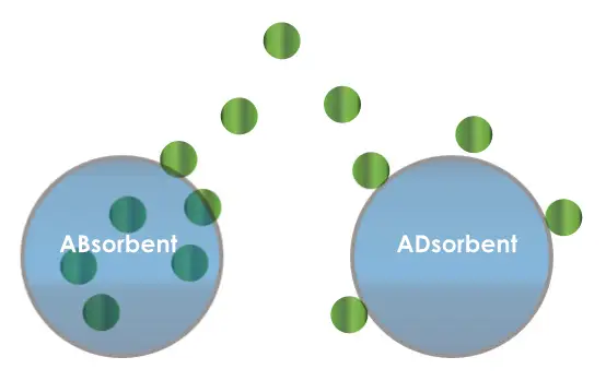 Spill Hero vs. Clay and DE Adsorption-Absorption-Comparison